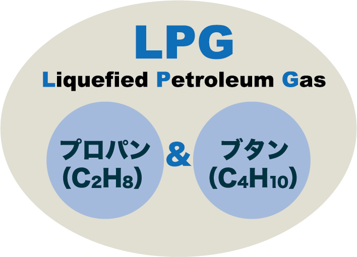 LPG