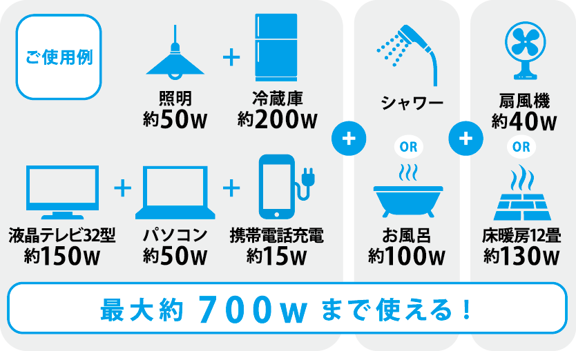 最大約700wまで使える